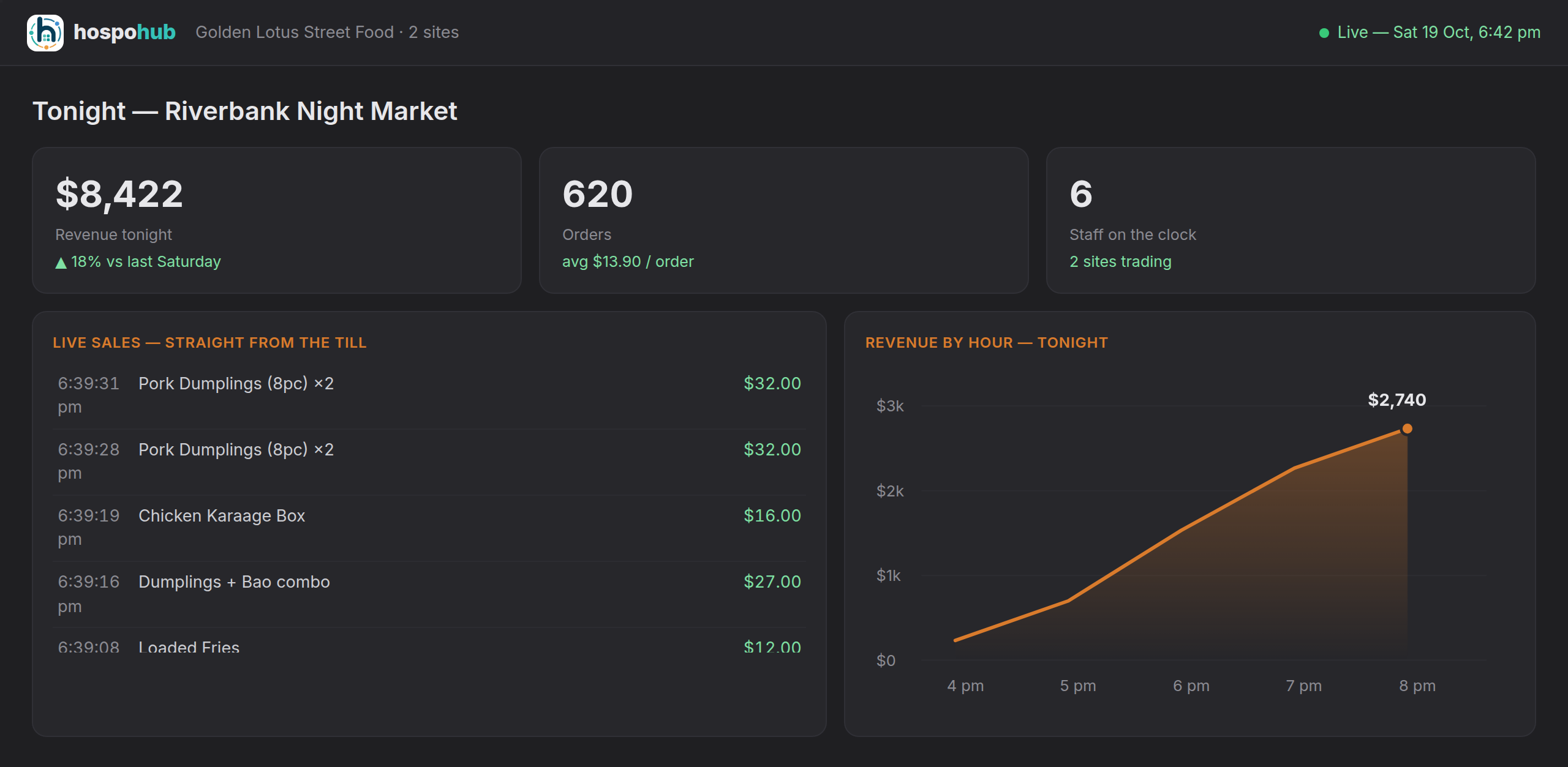 Live sales dashboard