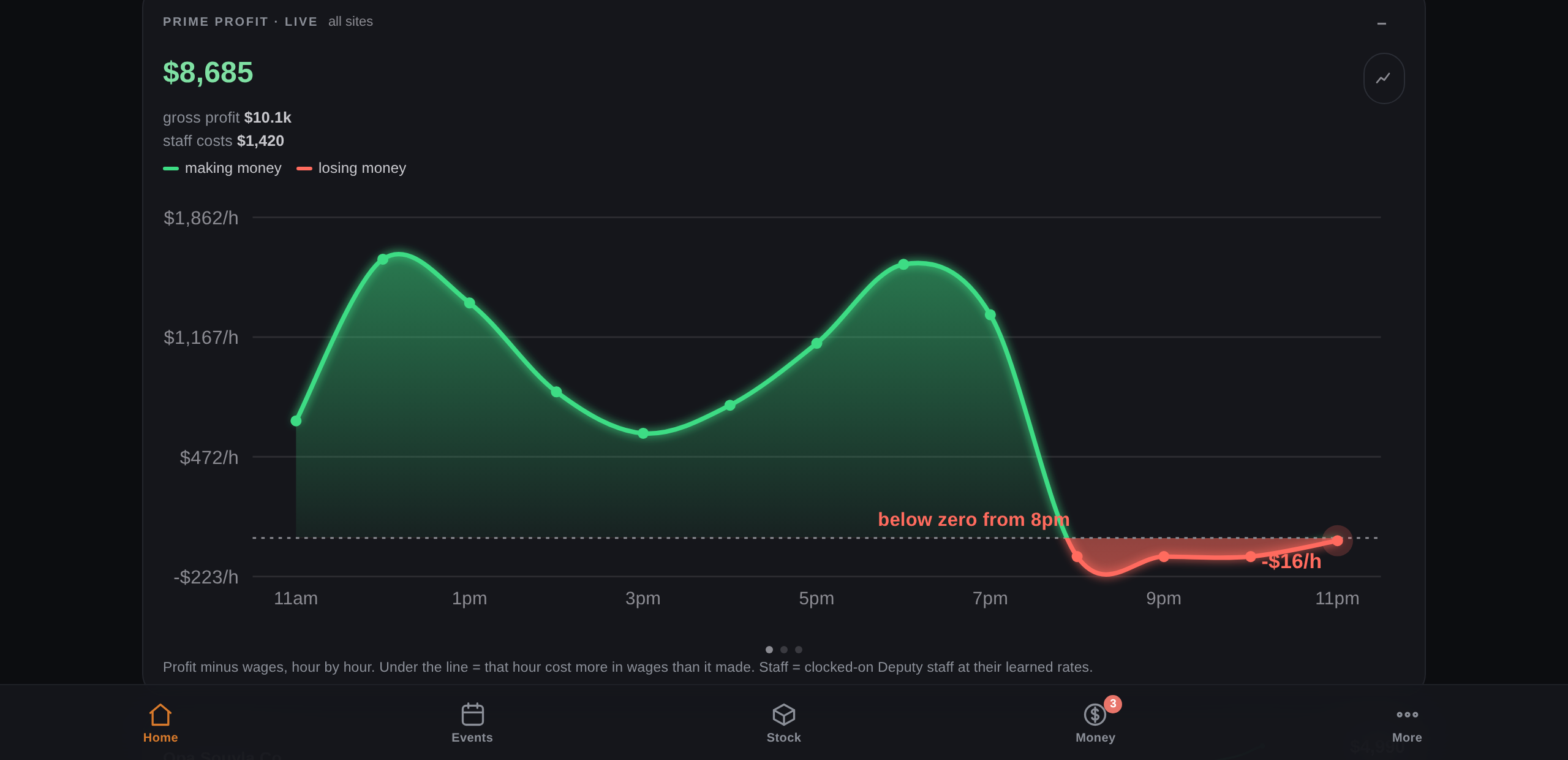 Live sales dashboard